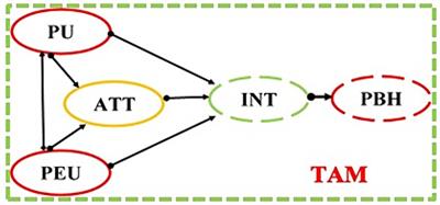 Why are farmers reluctant to accept biological inputs? a structural equation model of technology adoption